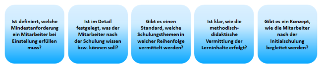 Systematische Einarbeitung neuer Mitarbeiter - Fokus | Training