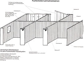 F�chtenk�tter L�rmschutzkabinen