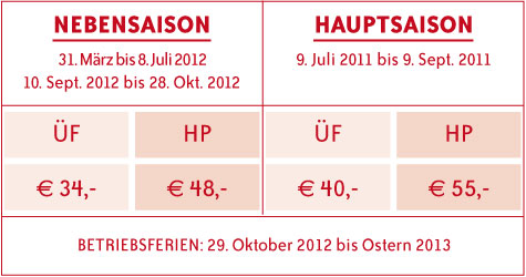 Aktuelle Preise