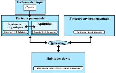 Le PPH