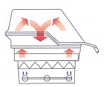 gas abb4