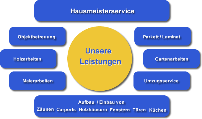 Hausmeisterservice, Hausmeisterdienste, Objektbetreuung, Holzarbeiten, Malerarbeiten, Gartenarbeiten, Umzugsservice u.v.m.