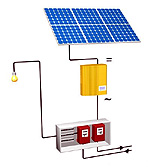 Anlage zur Erzeugung von Solarstrom