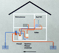 W�rmequelle Wasser
