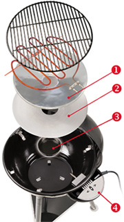 grill outdoorchef elekro kugelgrill trichtersystem
