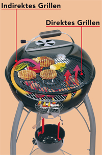 grill outdoorchef holzkohletechnologe