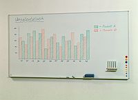 Whiteboard