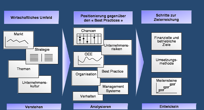 Unternehmen