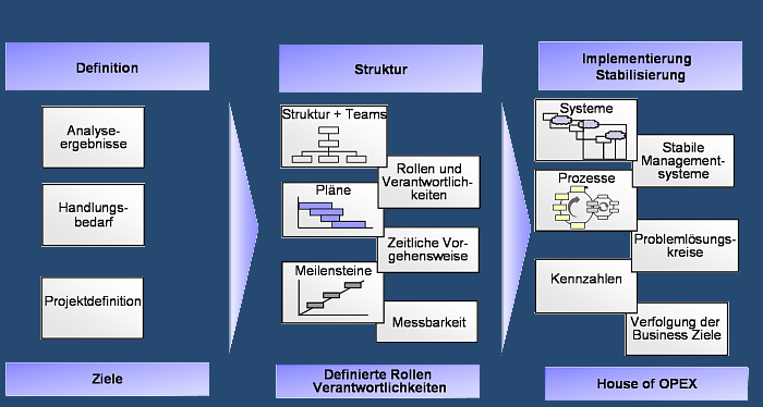 Unsere Arbeit