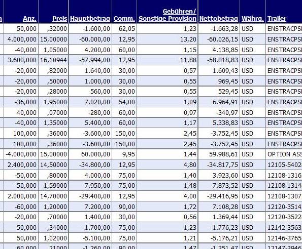 Investment Clubs Gebühren bei Bankkonto