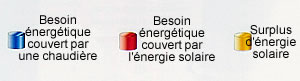 L&eacute;gende