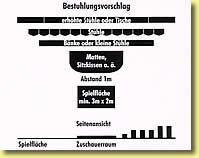 Bestuhlungsplan