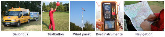 Ballonfahrt Vorbereitung, Testballon, Variometer