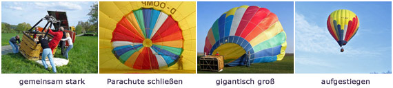 Ballon aufrüsten, Ballonstart