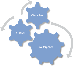 Bei uns hei&szlig;t www: Wertvolles Wissen Weitergeben