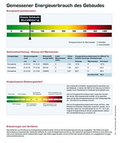 M�nchen, Malereibetrieb - Energiepass, Geb�ude-Energieausweis, Energieausweis, Energiepass Hilfe