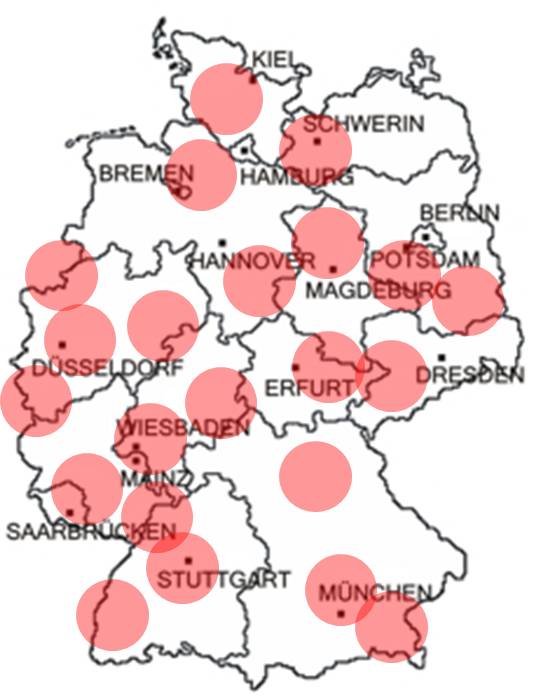 Lage der Objekte