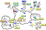 MIS It-Beratung