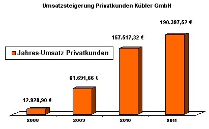 internet für neukunden internet für neukunden