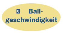 Ergebnisliste Ballgeschwindigkeitsmessung