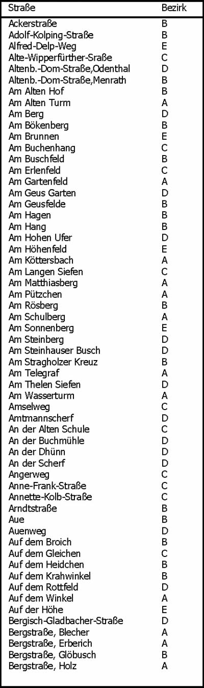 Abfallkalender 2010 / Stra&szlig;enverzeichnis Ackerstra&szlig;e bis Bergstra&szlig;e