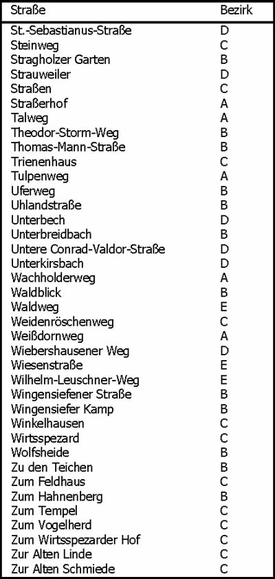 Abfallkalender 2010 / Stra&szlig;enverzeichnis St.-Sebastianus-Stra&szlig;e bis Zur Alten Schmiede