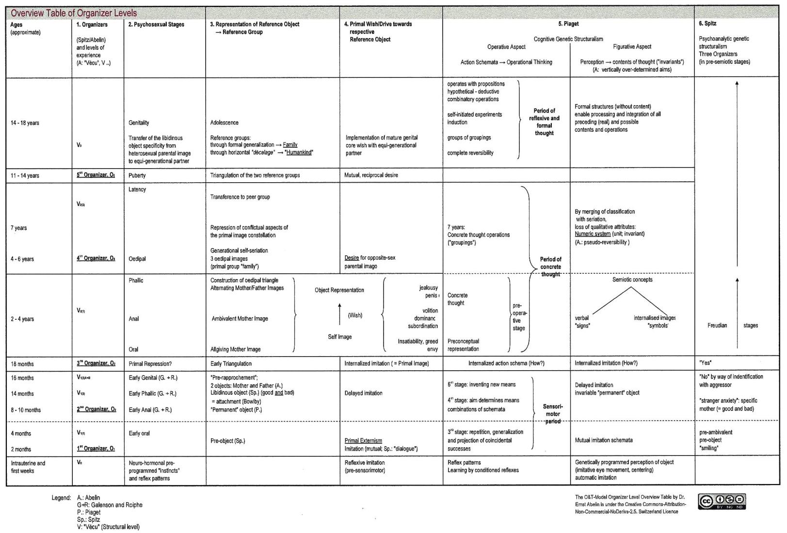 Overview Table of Organizer Levels 2012 in English