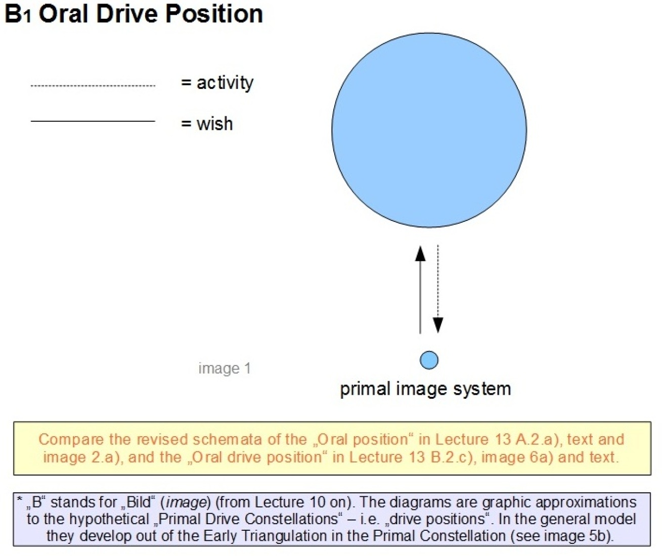 1) B1 Oral Drive Position (1.0) - Primal Image System.jpg