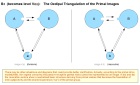 4) B3 Oedipal Triangulation of the Primal Images - O+T-Model.jpg
