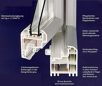 Pewo-H 260: Konststofffenster Details
