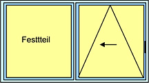 PEWO - Thermico - Fenstertyp OR