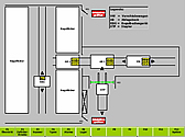 Lagertechnik - Konzept - Klicken f�r gr��ere Ansicht