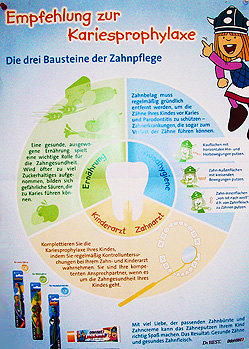 Zahnarztpraxis Ewa Kirsch - Infoplakat: Die drei Bausteine zur Kariesprophylaxe