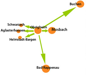 Pflegedienst Prodomo für die Neckartal-Kraichgau-Odenwald- Region um Mosbach, Obrigheim, inkl. Bad Rappenau, Buchen, Aglasterhausen, Helmstadt-Bargen, Schwarzach