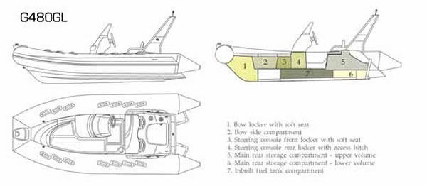 Schlauchboot Grand Golden Line Rider