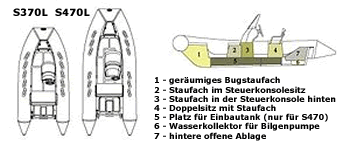 Schlauchboot Grand Silver Line Rider