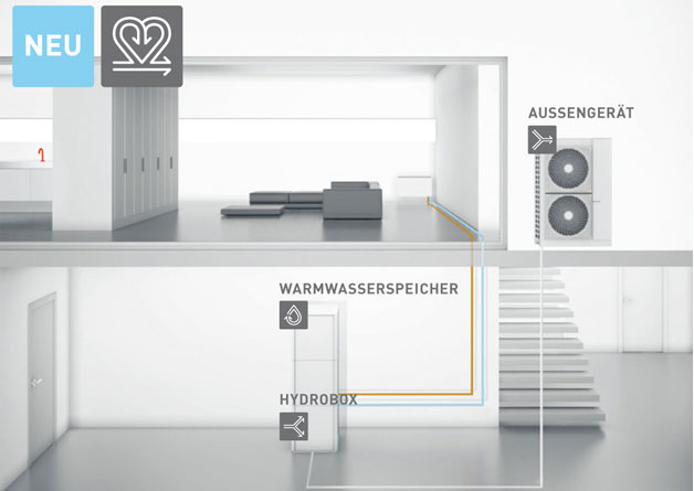 Wärmepumpen im Altbau - monovalent