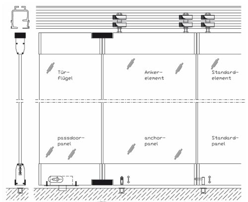 Glasschiebew�nde - Technische Daten