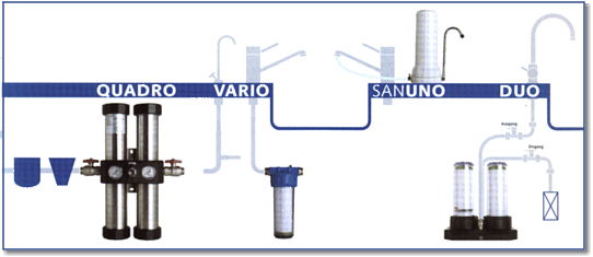 Carbonit Wasserfilter System