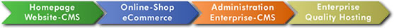 4services