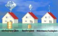 Heizenergie sparen