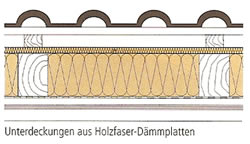 Unterdeckung aus Holzfaser D�mmplatten