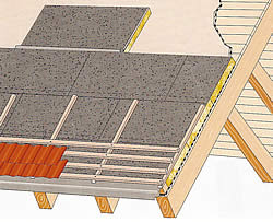 Dachaufbau