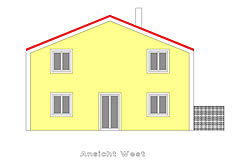 Ansicht West