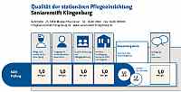 MDK Transparenzbericht 2011