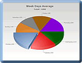 Statistiques web