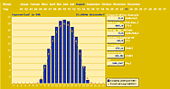 Letzte aktuelle Ertragsgrafik anzeigen