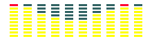 Letzte aktuelle Ertragsgrafik anzeigen