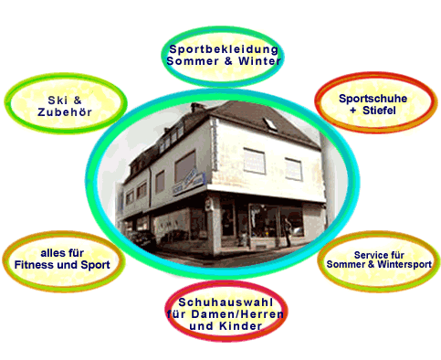 Sport-Ortlam Oberfrankes Sportausruester