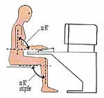 Ergonomie am Arbeitsplatz Ergonomie am Arbeitsplatz